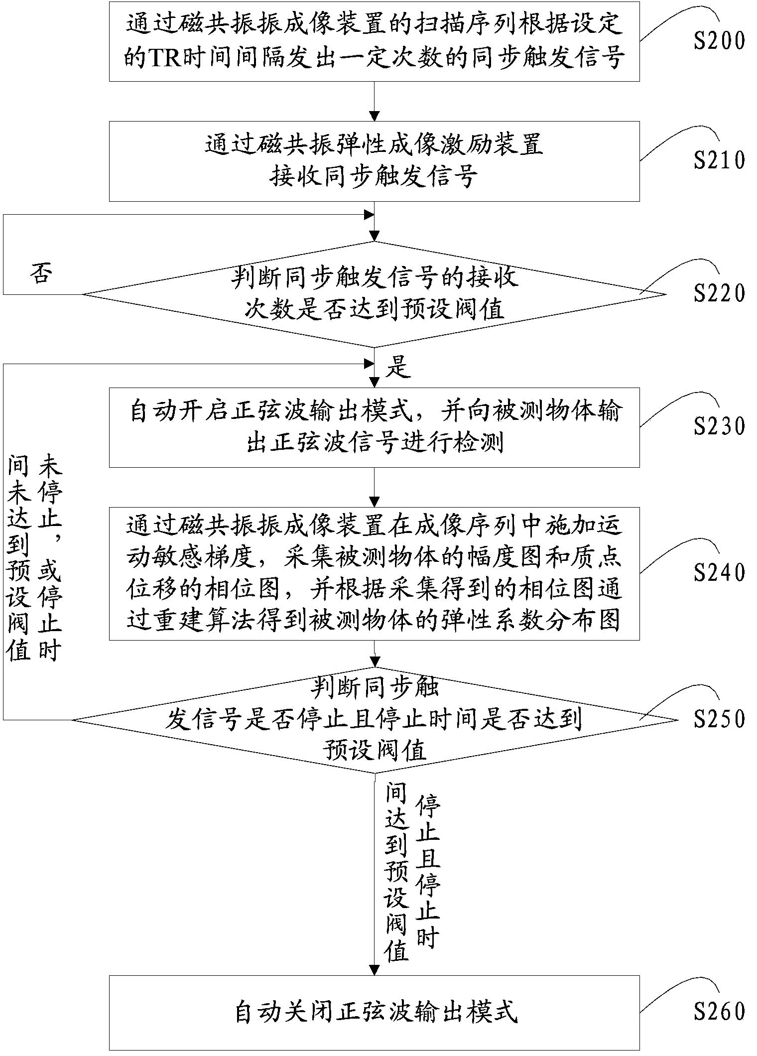 Medical image configuration system and method