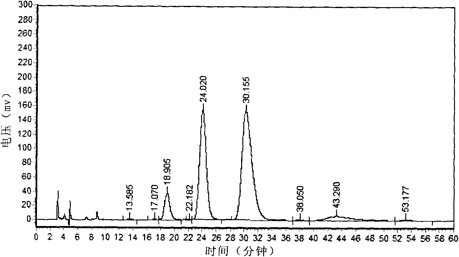 Preparation method of atorvastatin calcium isomer mixture and its intermediate