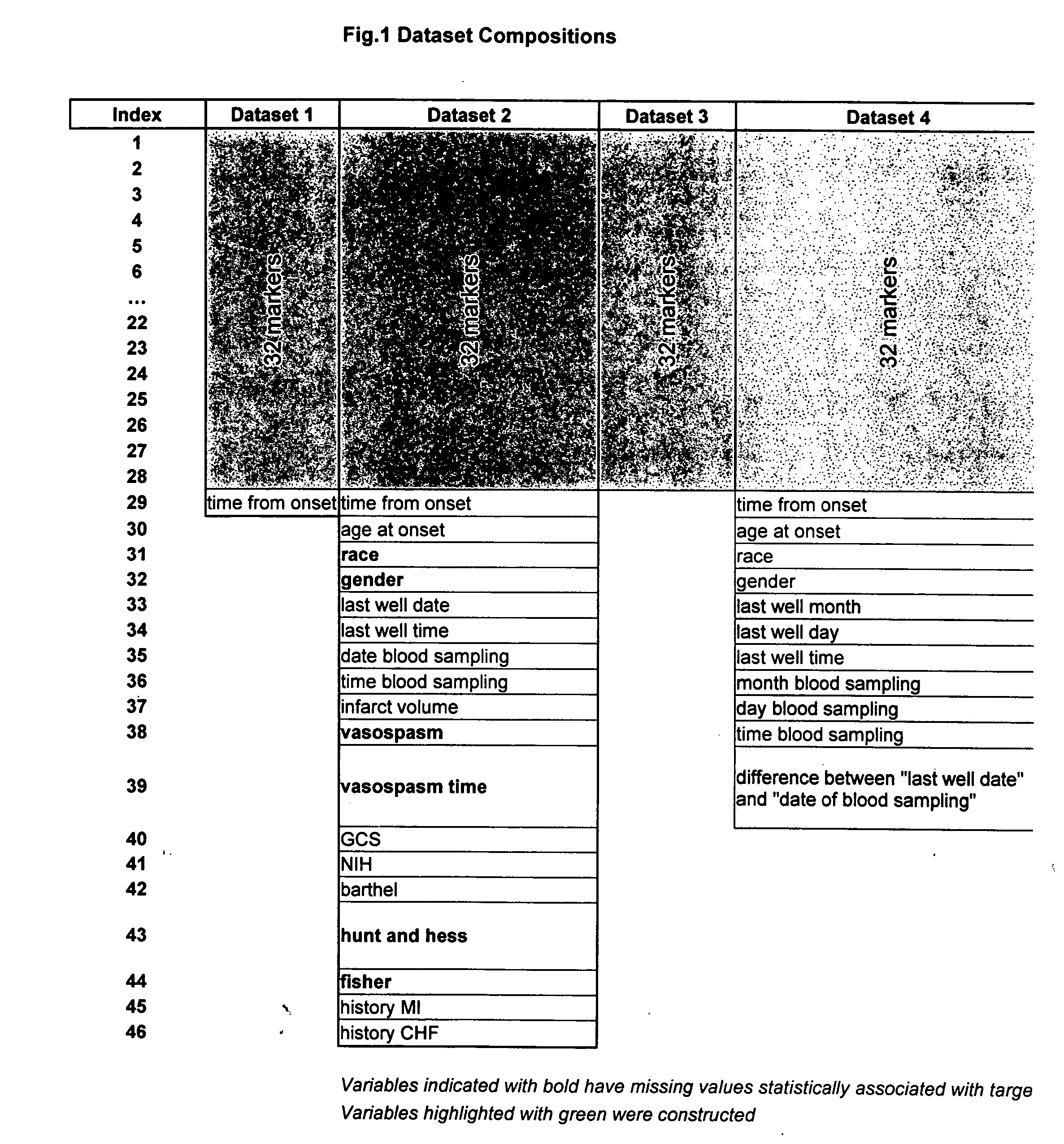 Diagnostic markers of cardiovascular illness and methods of use thereof