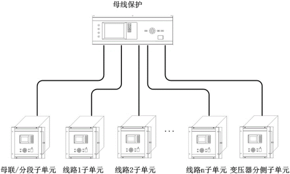 Substation secondary system based on master units and subunits