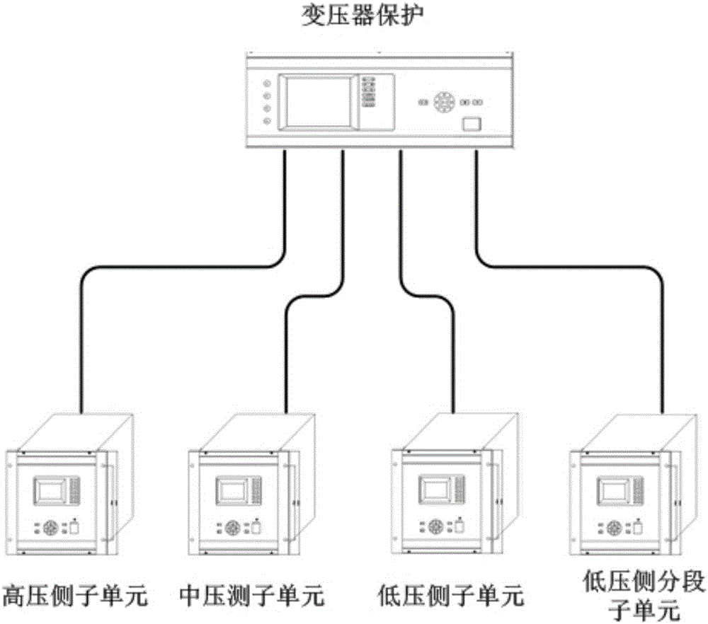 Substation secondary system based on master units and subunits