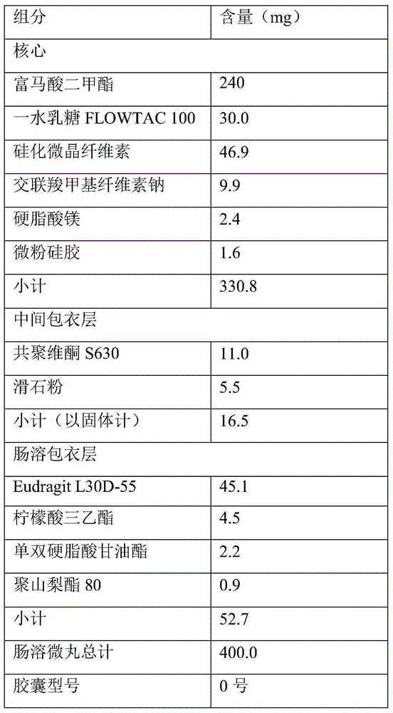 Dimethyl fumarate enteric-coated pellet and preparation method thereof