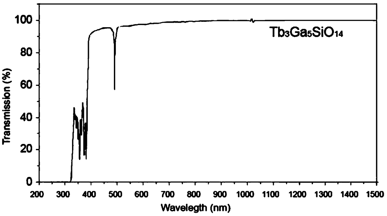Terbium gallium silicate magneto-optic piezoelectric crystal and growth method thereof