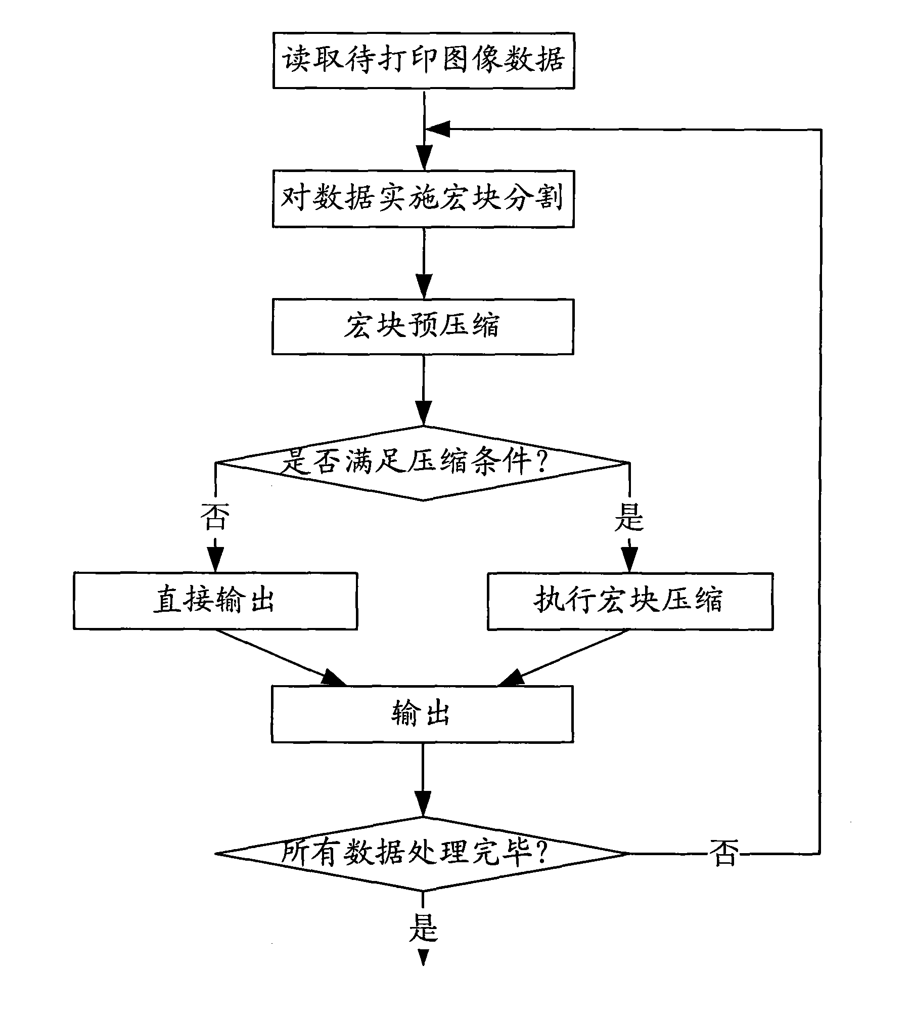 Stroke compression method and device based on RLE principle