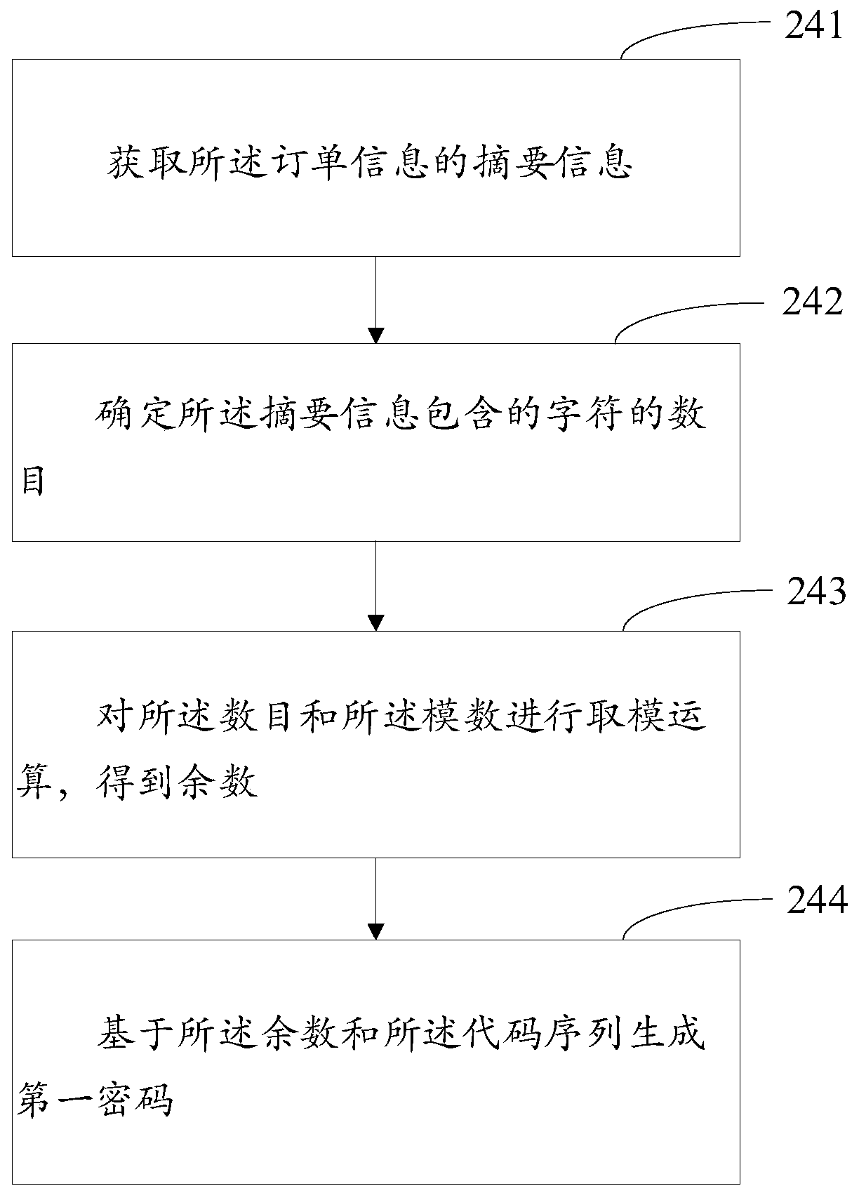 Non-application payment method and device, medium and electronic equipment