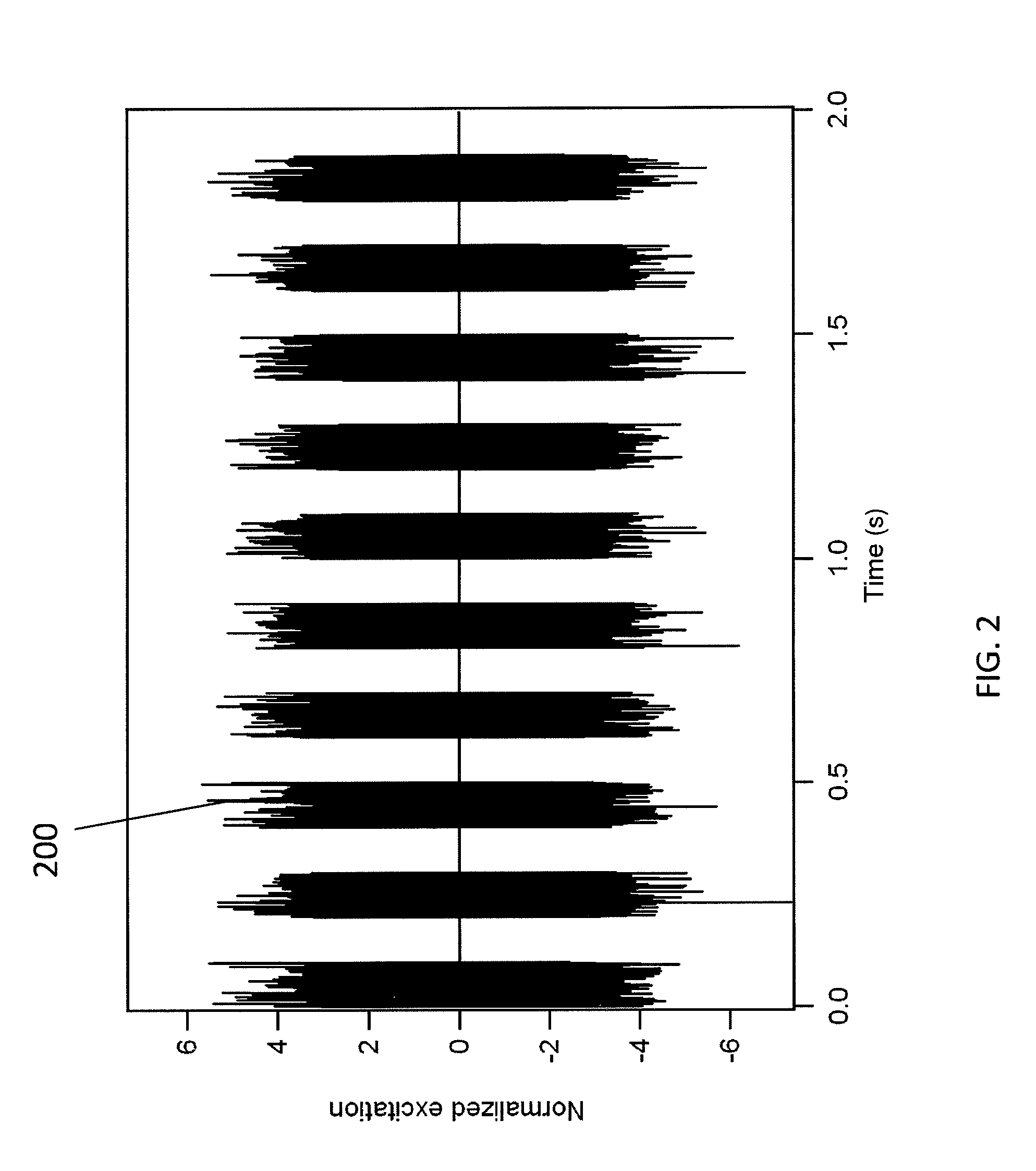 Method and system for authenticating using external excitation