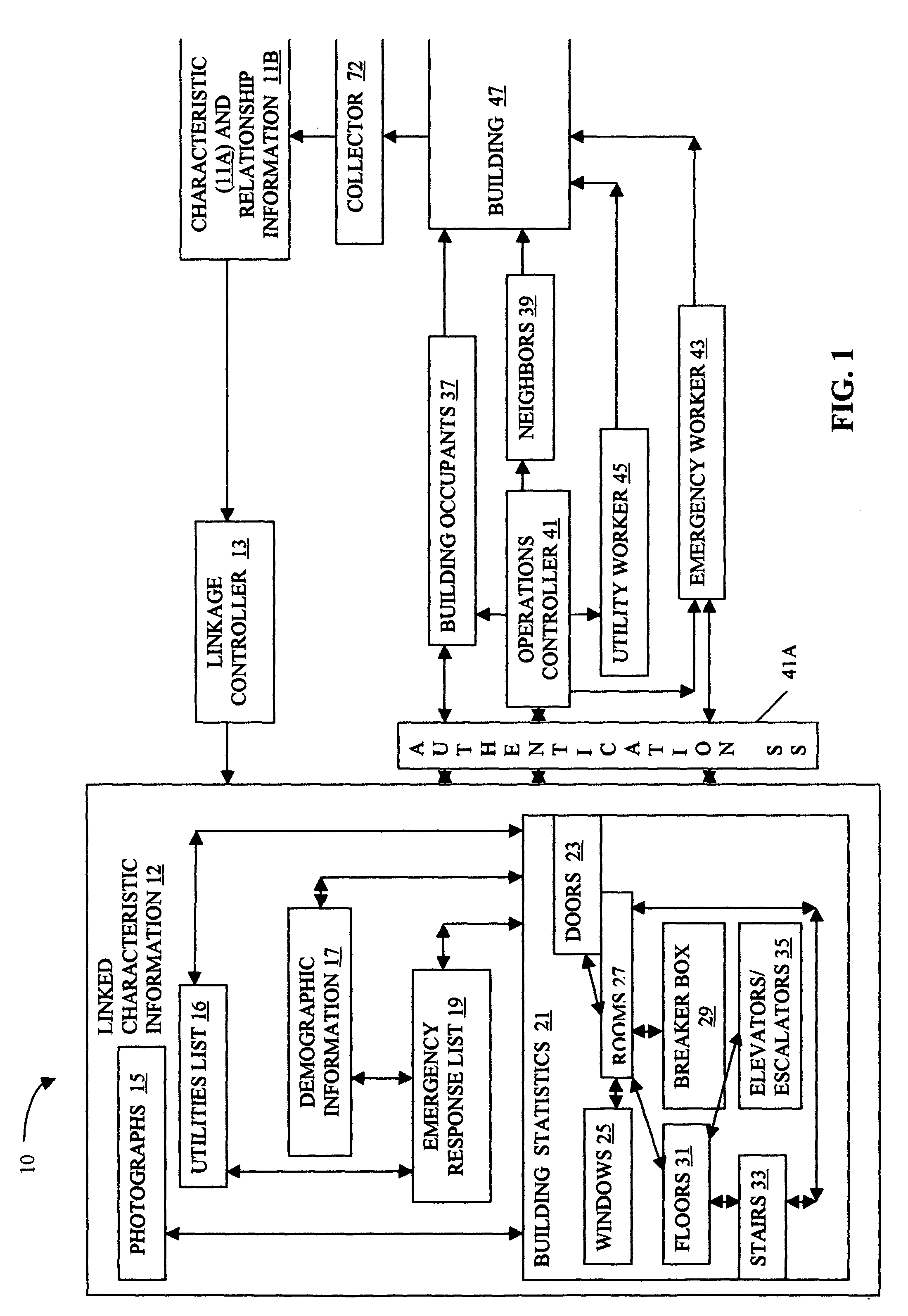 System and method for automated building incident response