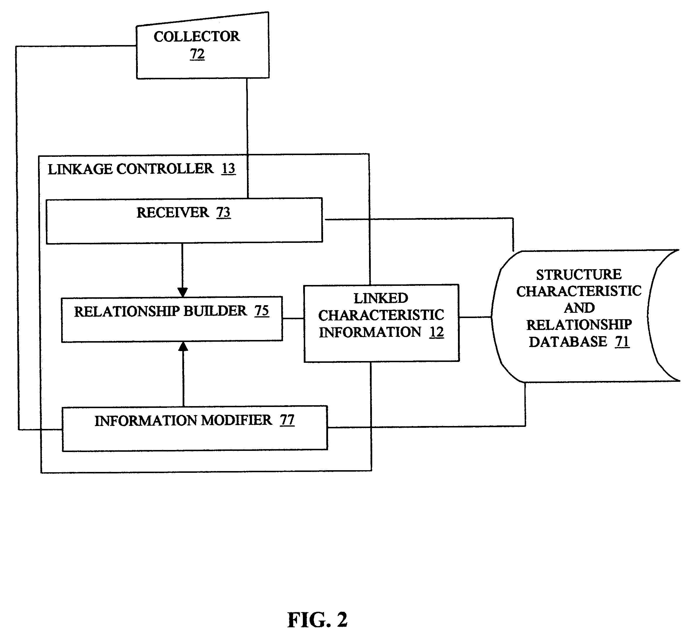 System and method for automated building incident response