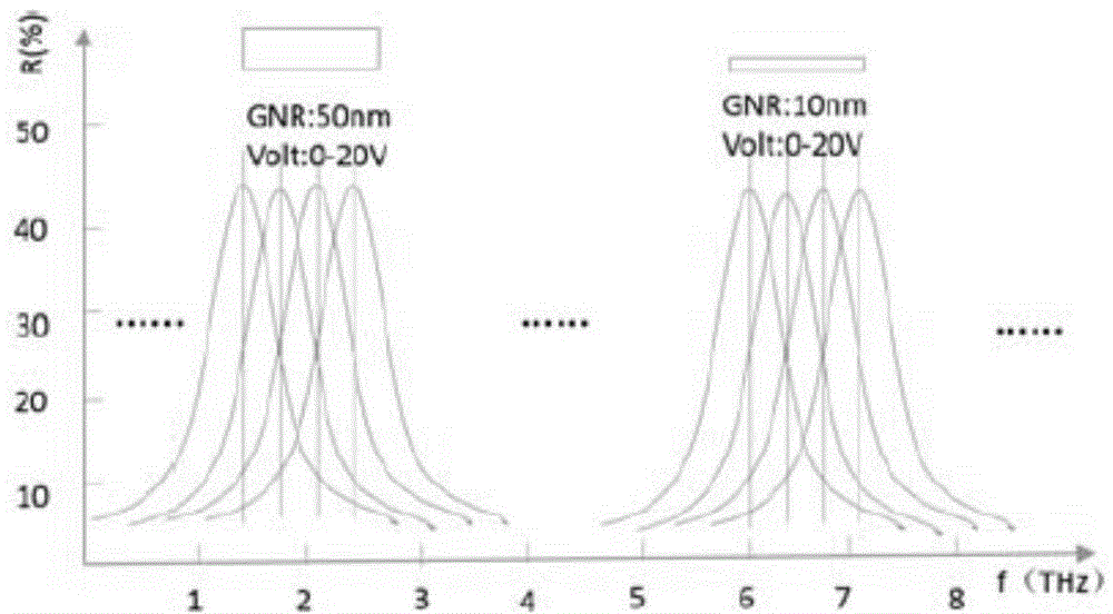 Grid-control graphene nano-ribbon array THz (terahertz) detector and tuning method