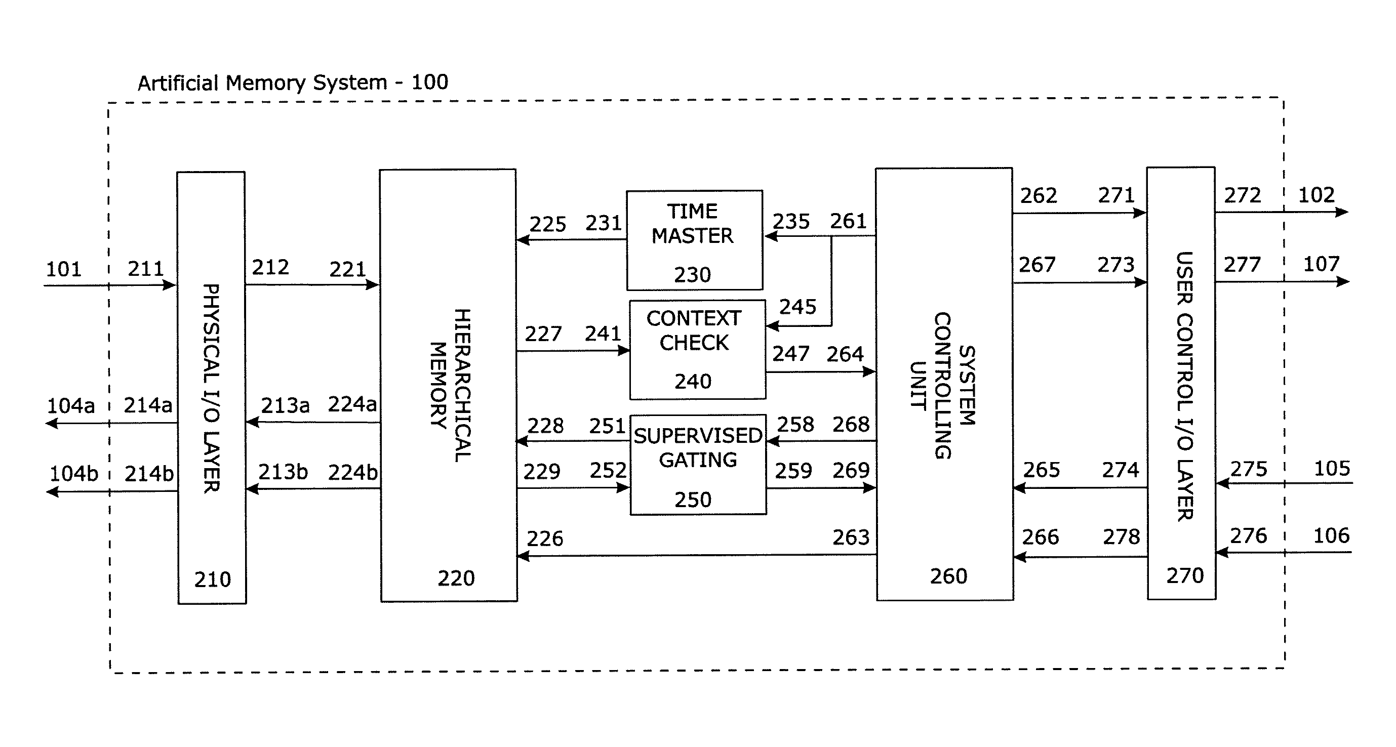 Artificial memory system and method for use with a computational machine for interacting with dynamic behaviours