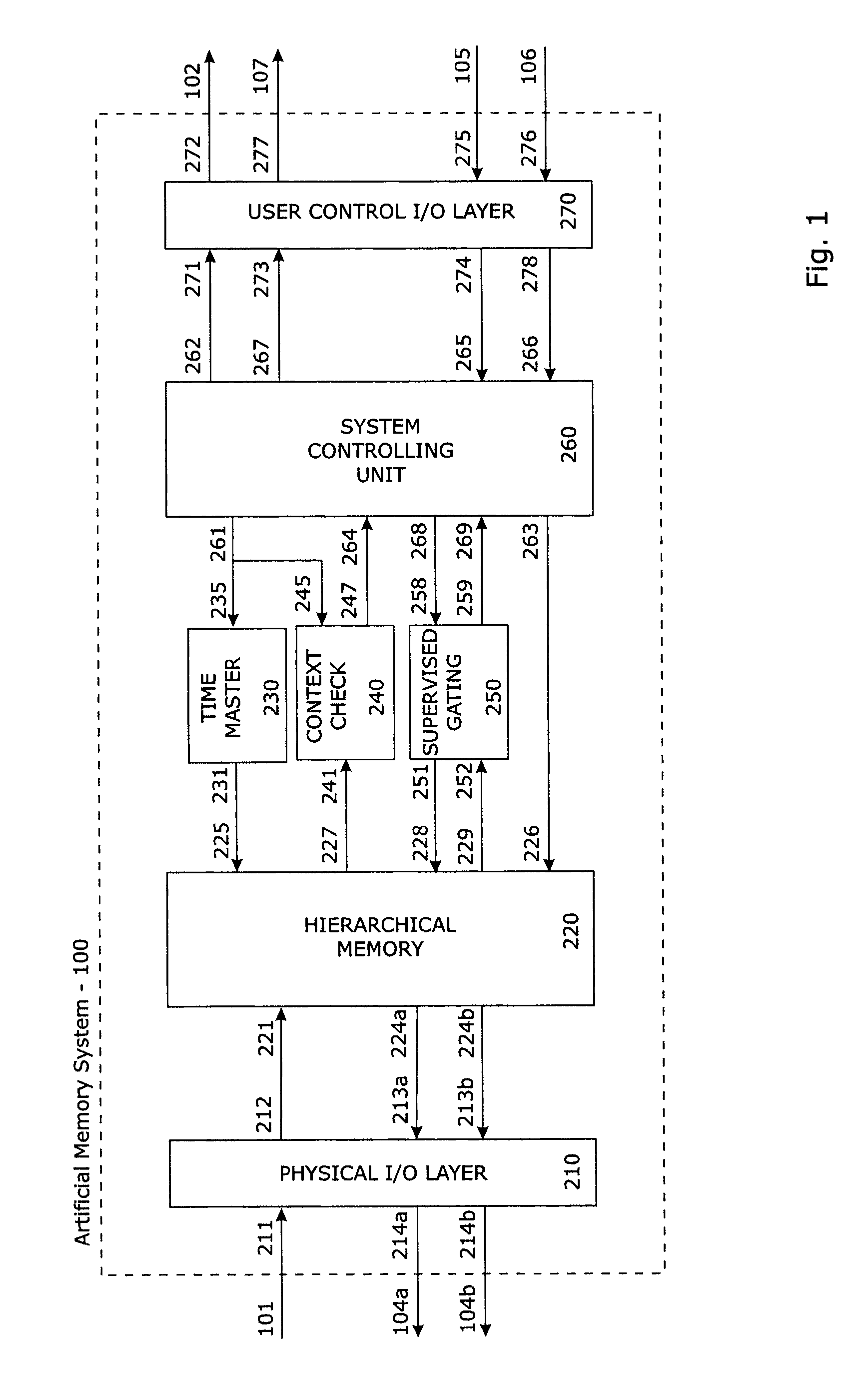 Artificial memory system and method for use with a computational machine for interacting with dynamic behaviours