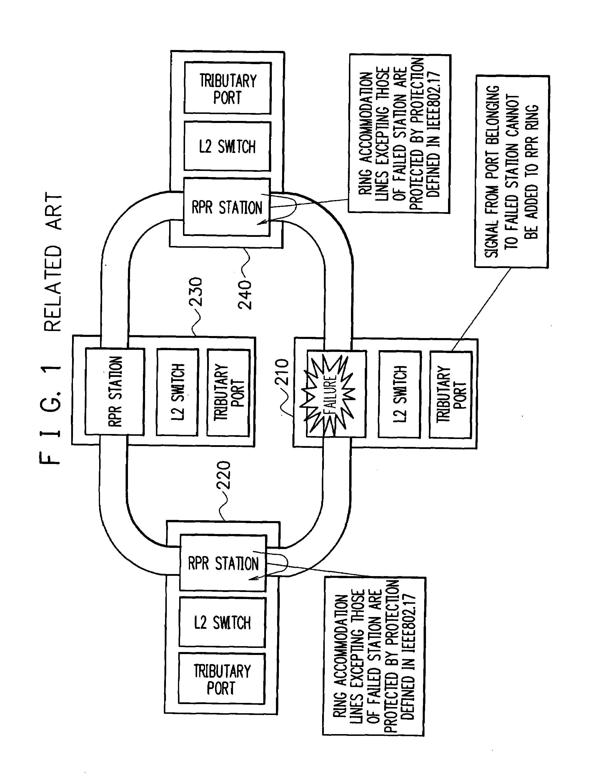 Resilient packet ring (RPR) network system, RPR node device, redundancy method for the same, program and computer-readable medium