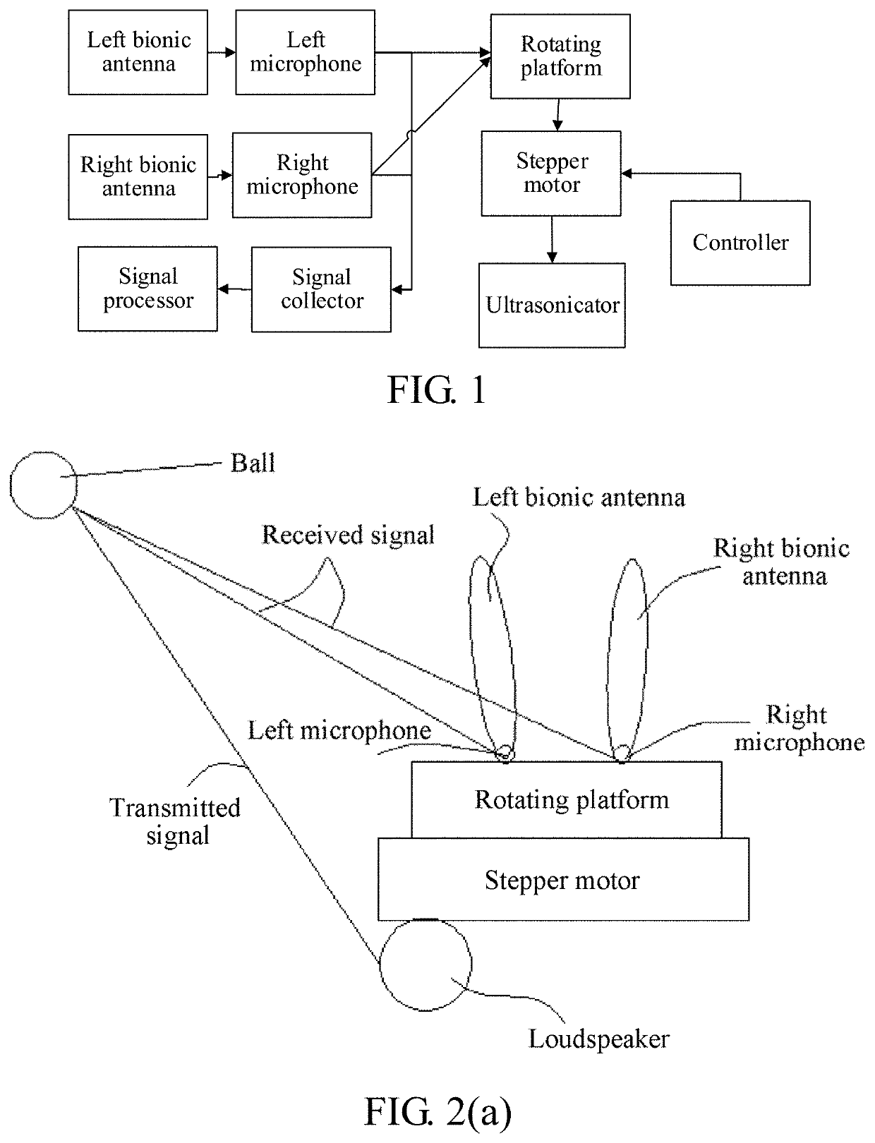 Target positioning device and method based on plecotus auritus double-pinna bionic sonar