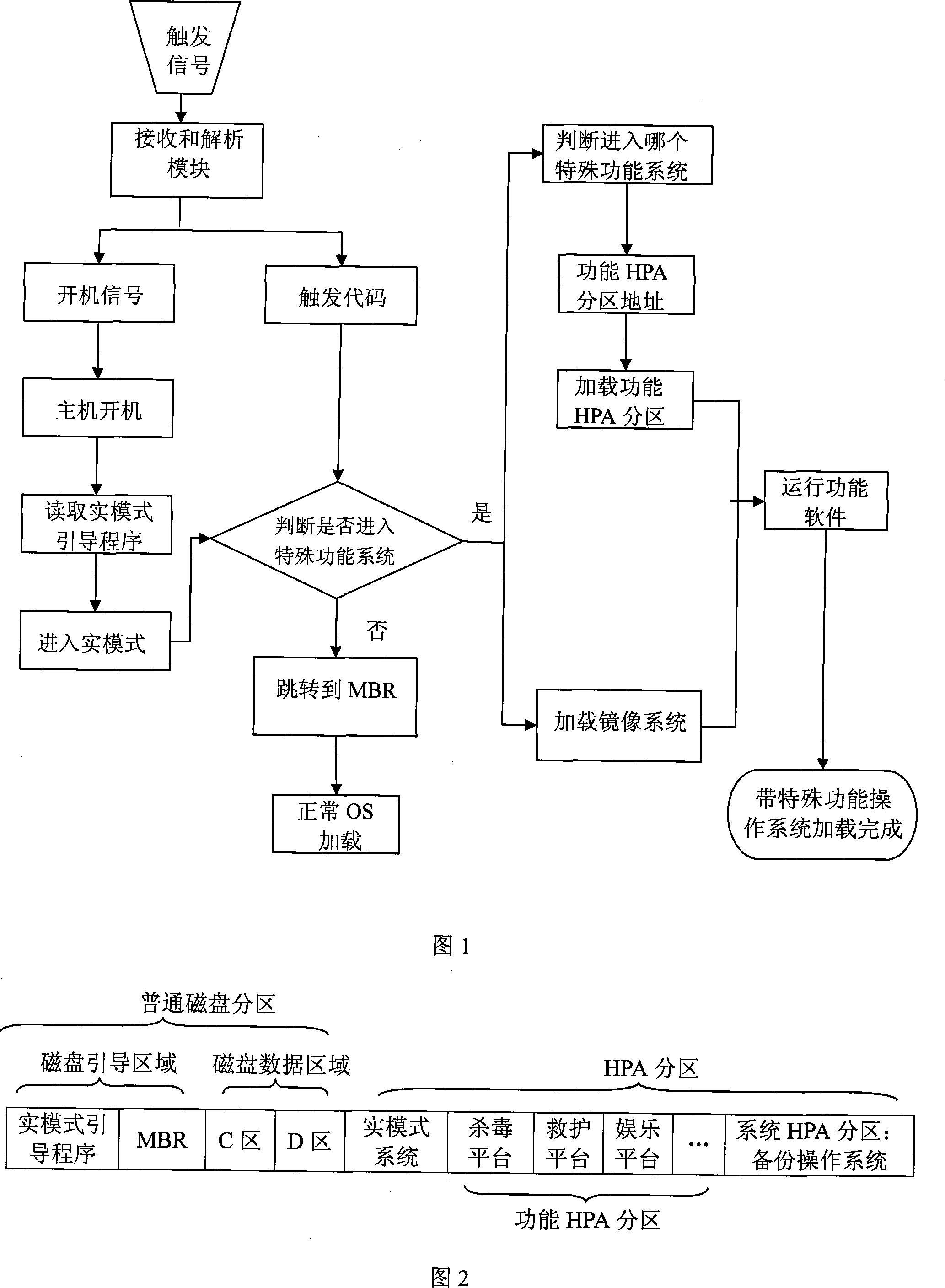 Recovery method of computer system