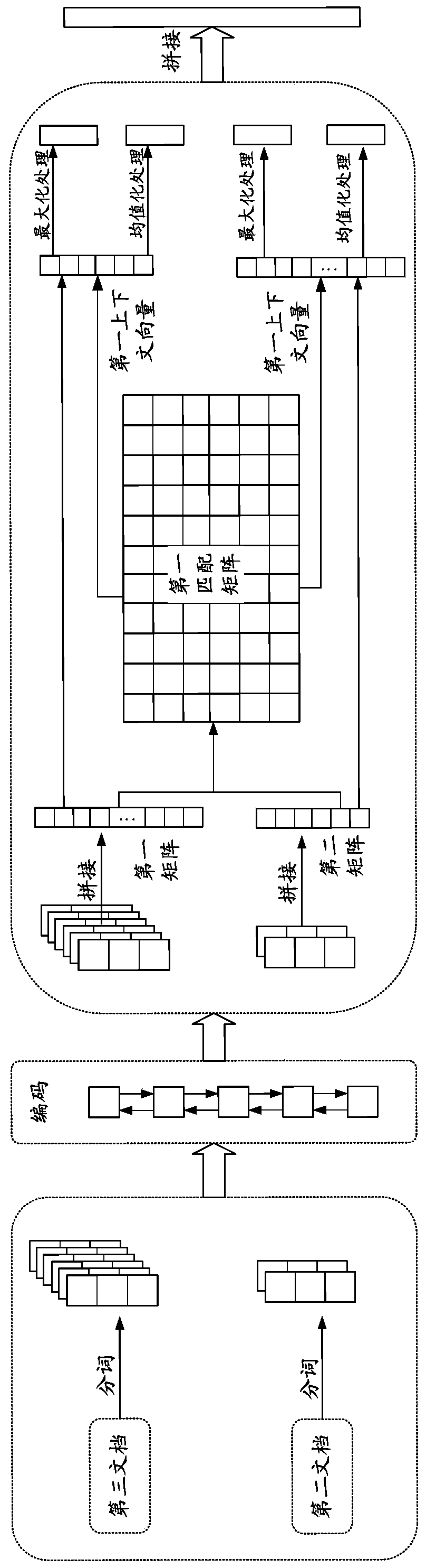 Document classification method and device and terminal