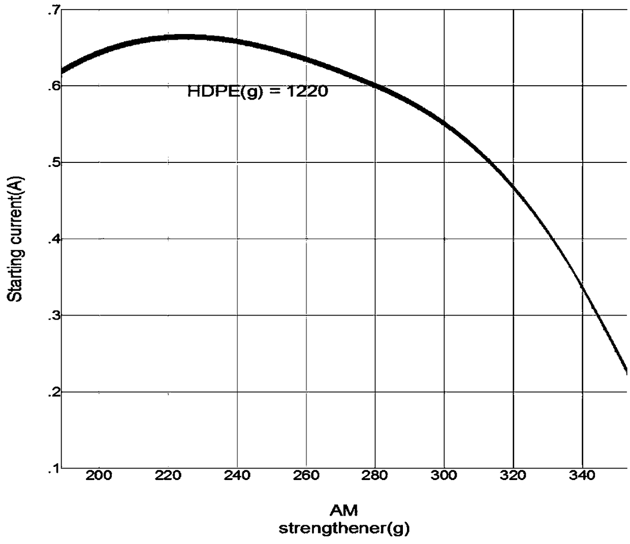 Preparation method of polymer-based PTC trace heating tape