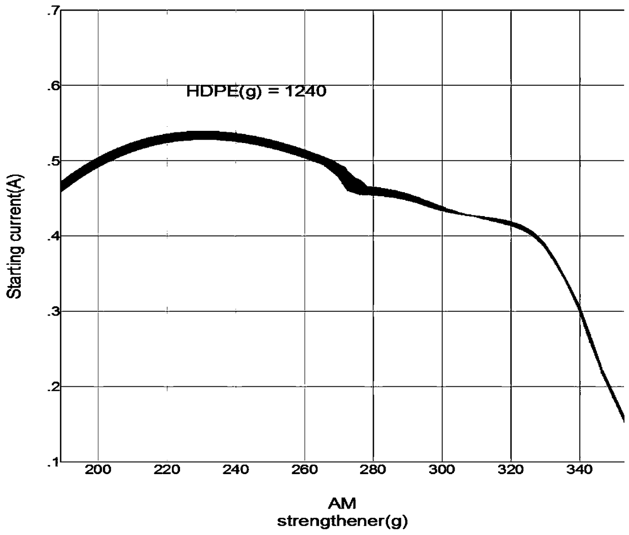 Preparation method of polymer-based PTC trace heating tape