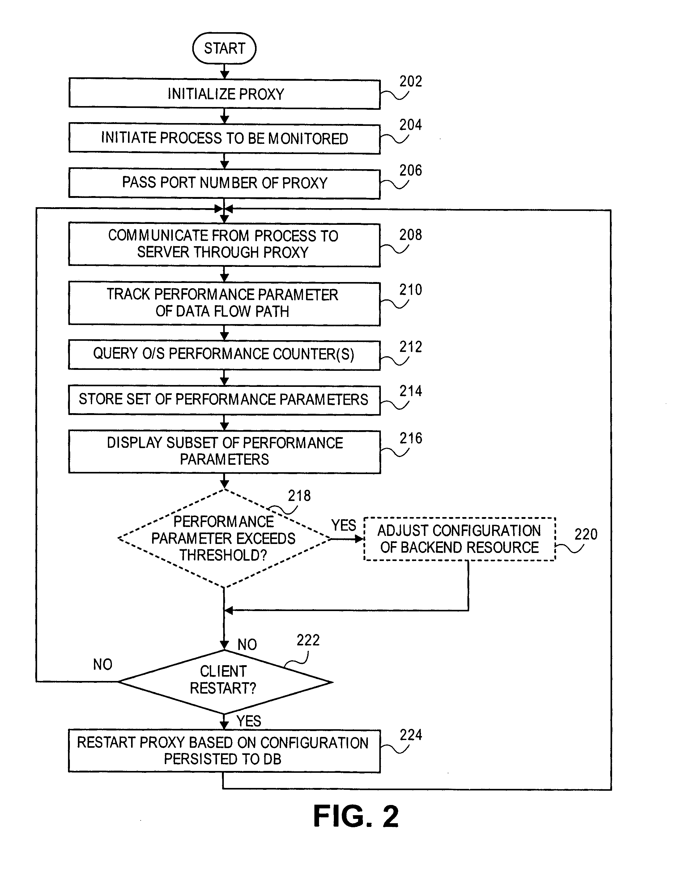 Method and system to monitor parameters of a data flow path in a communication system