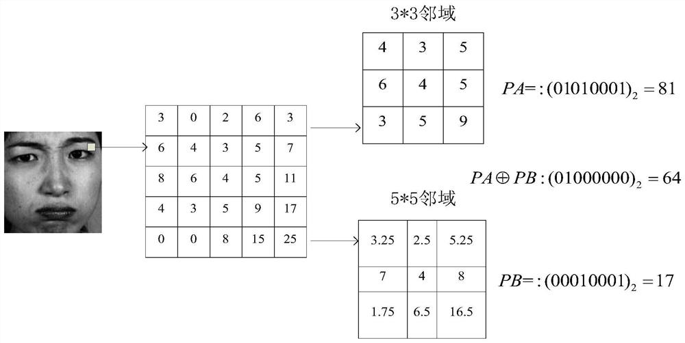 Facial expression recognition method based on feature extraction