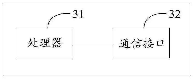 Interference management method and device and storage medium