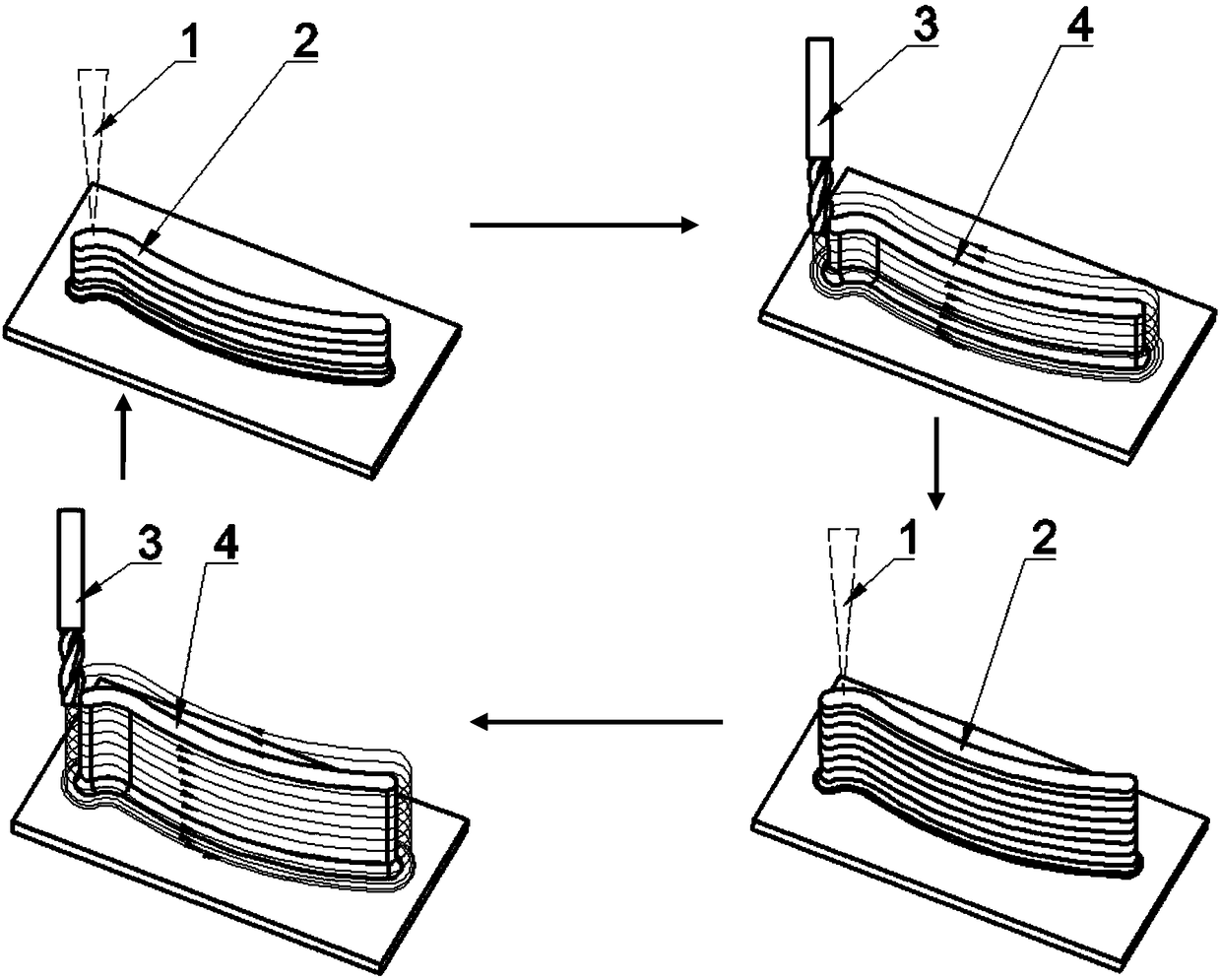 Machining method for composite manufacturing of turbine blade in additive and subtractive modes