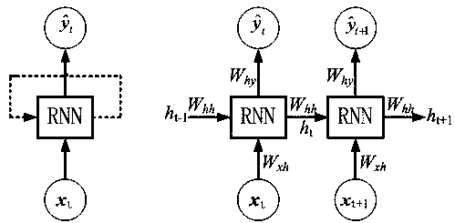Voltage regulator water level prediction method based on cost-sensitive LSTM cyclic neural network