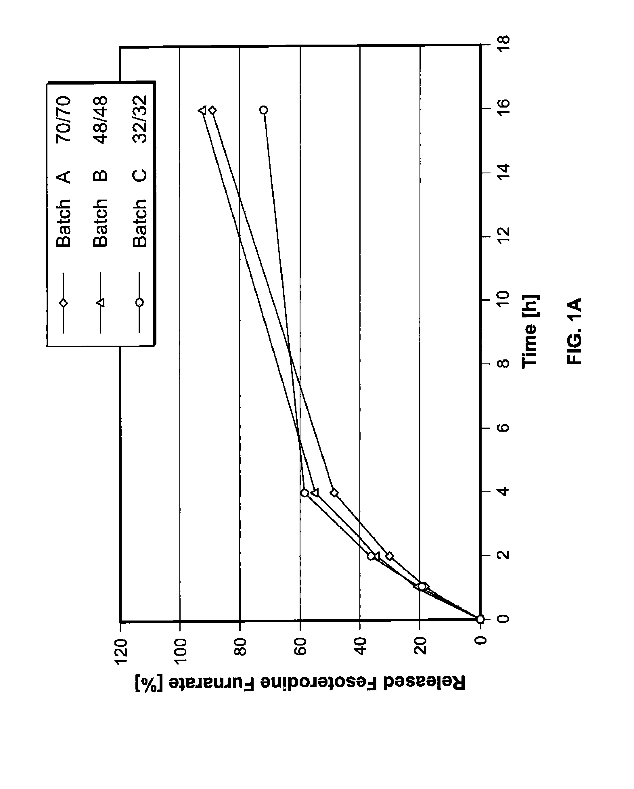 Pharmaceutical compositions comprising fesoterodine