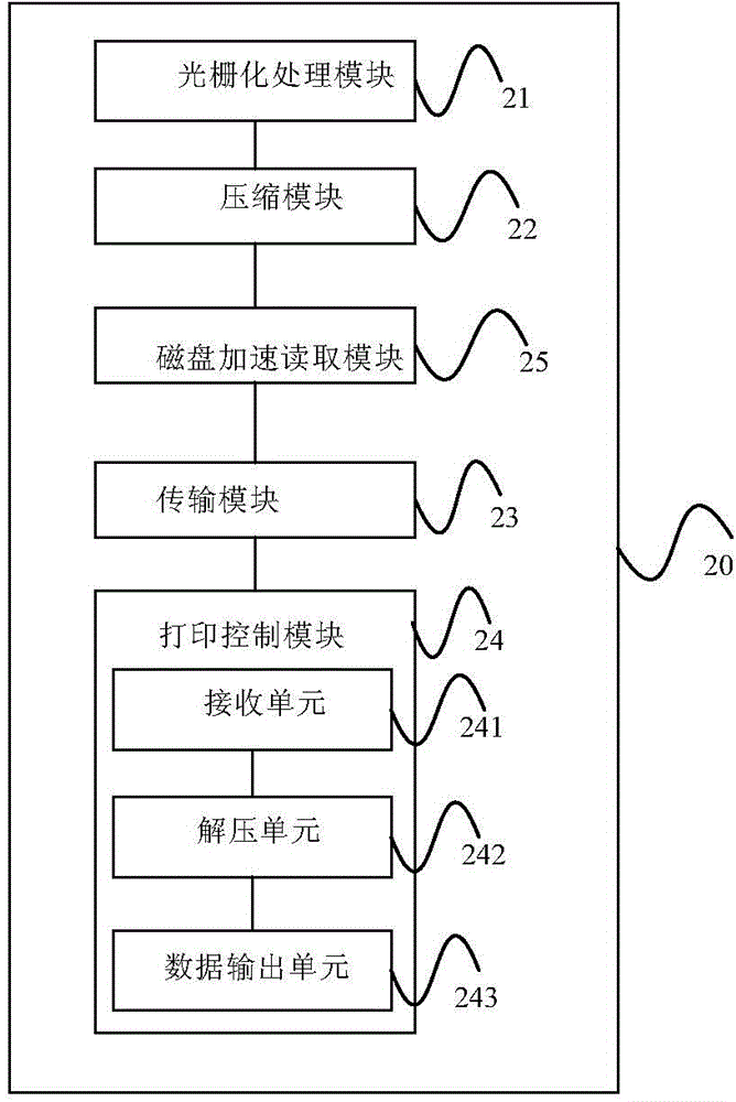High-speed data transmission method and device