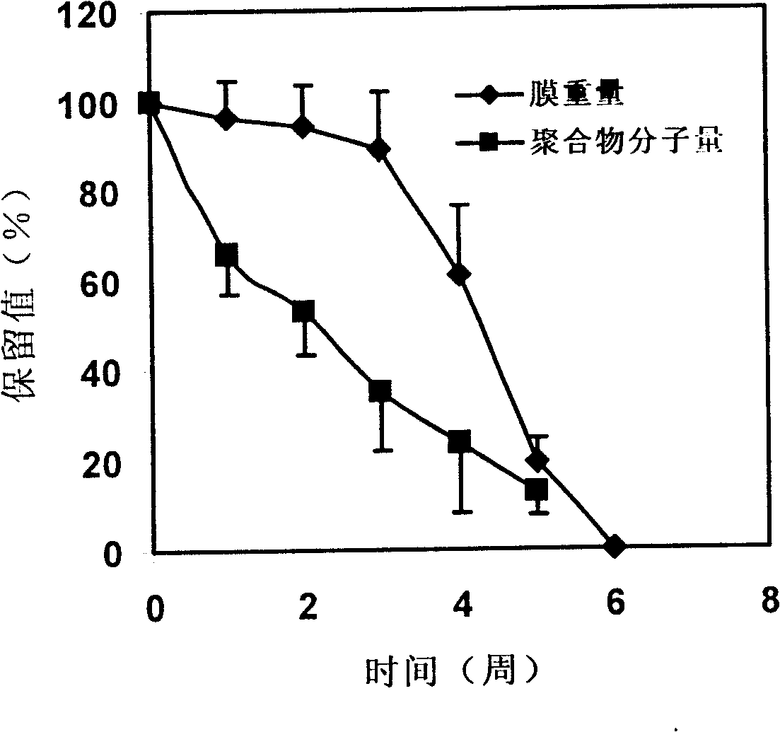 Post-surgery functional barrier film and method for preparing the same