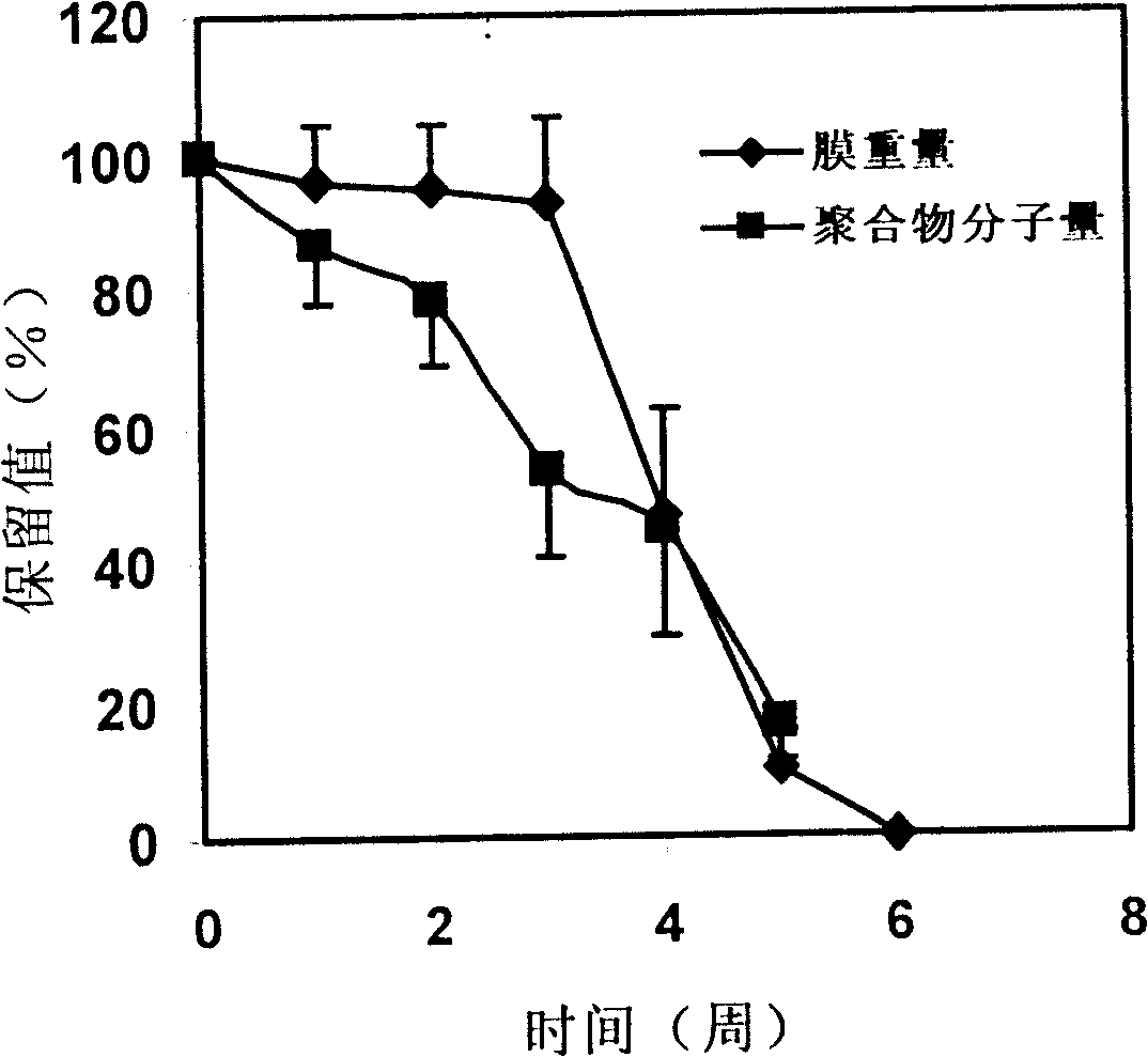 Post-surgery functional barrier film and method for preparing the same