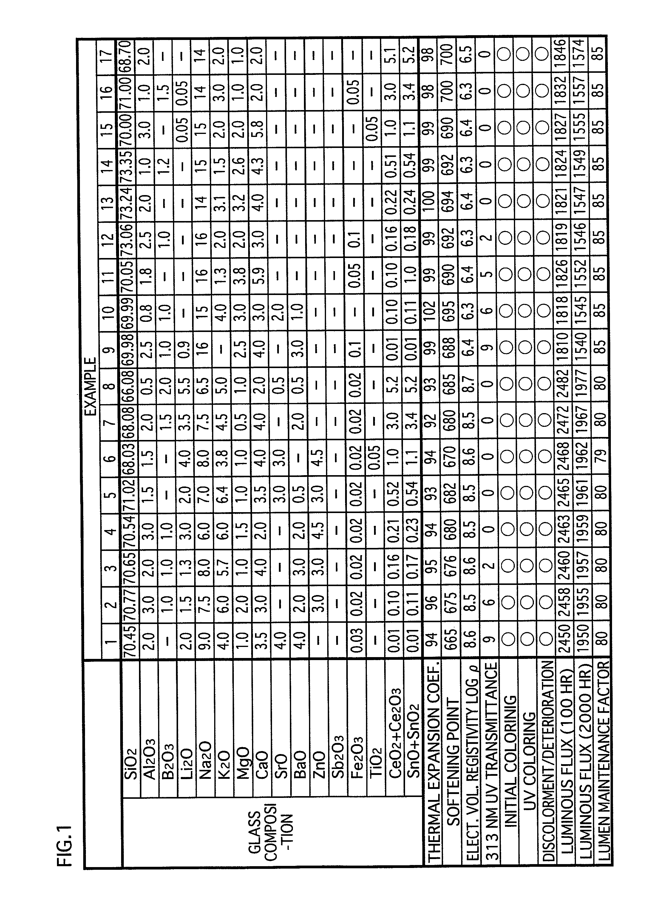 Glass composition for lamp, glass part for lamp, and process for producing lamp or glass composition for lamp