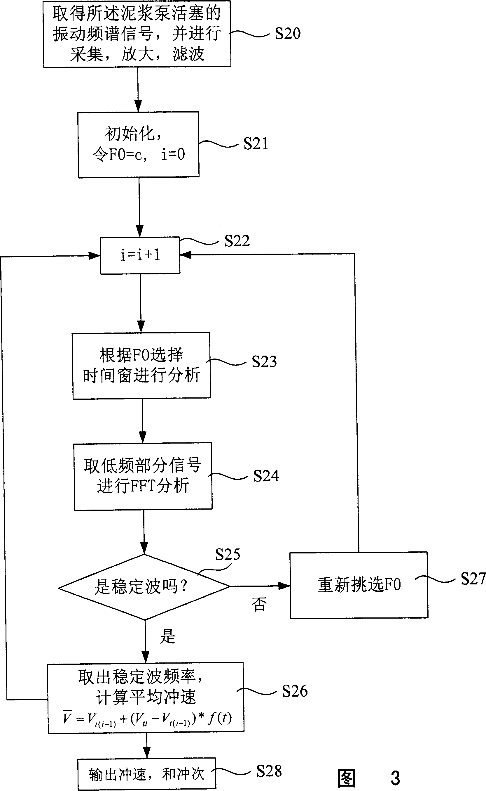 Drilling mud pump punch speed and stroke frequency measuring equipment and method thereof