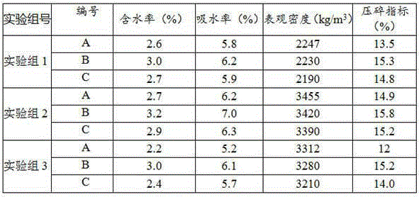 A road paving material using ceramic waste and construction waste and its preparation method