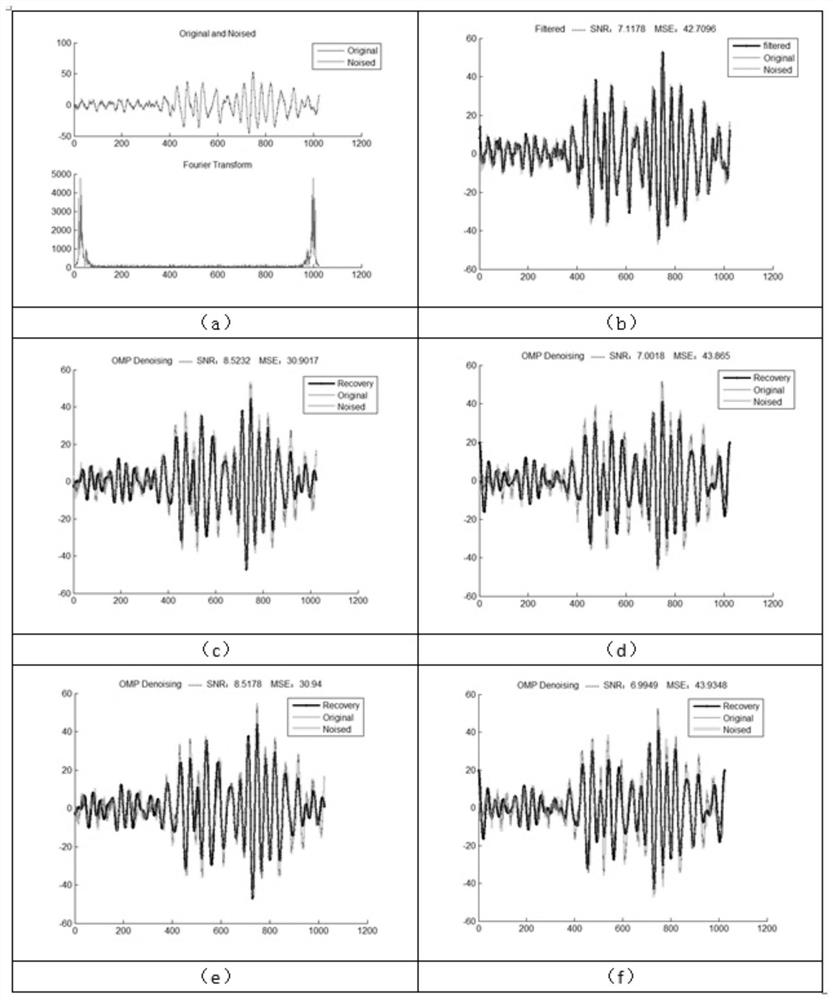 A Sparse Denoising Method for Seismic Signals Oriented to Early Warning