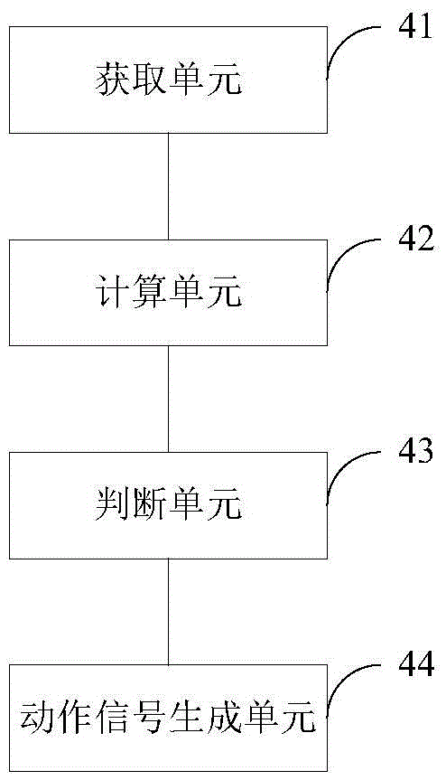 Anti-delay all-impedance relay and action method and device