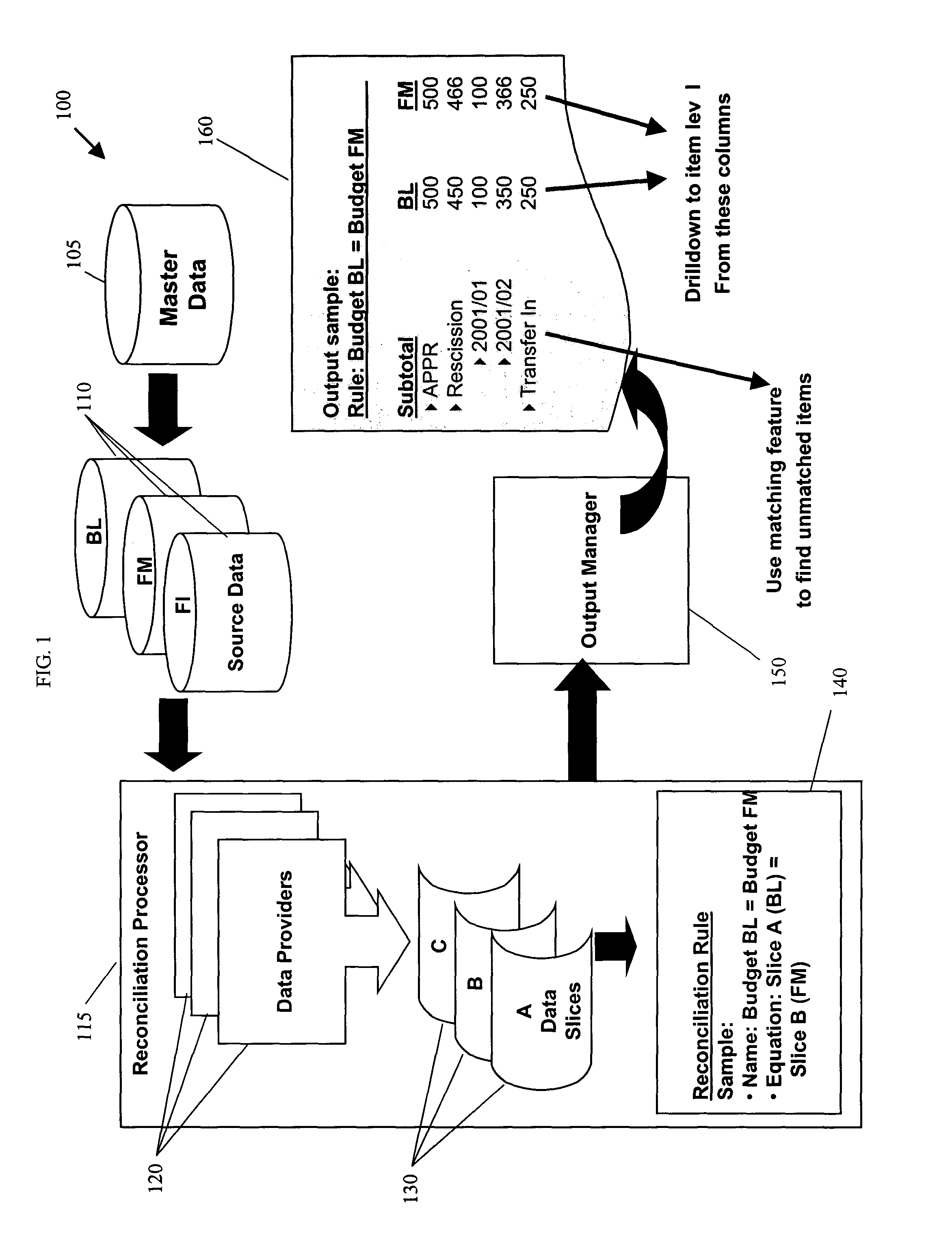 System and method for data reconciliation