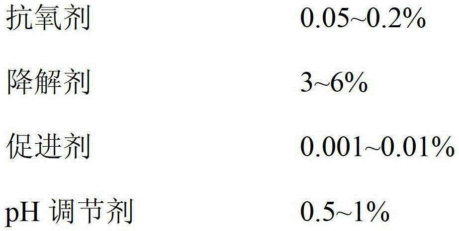 Low-viscosity polyvinyl butyral resin as well as preparation method and application thereof