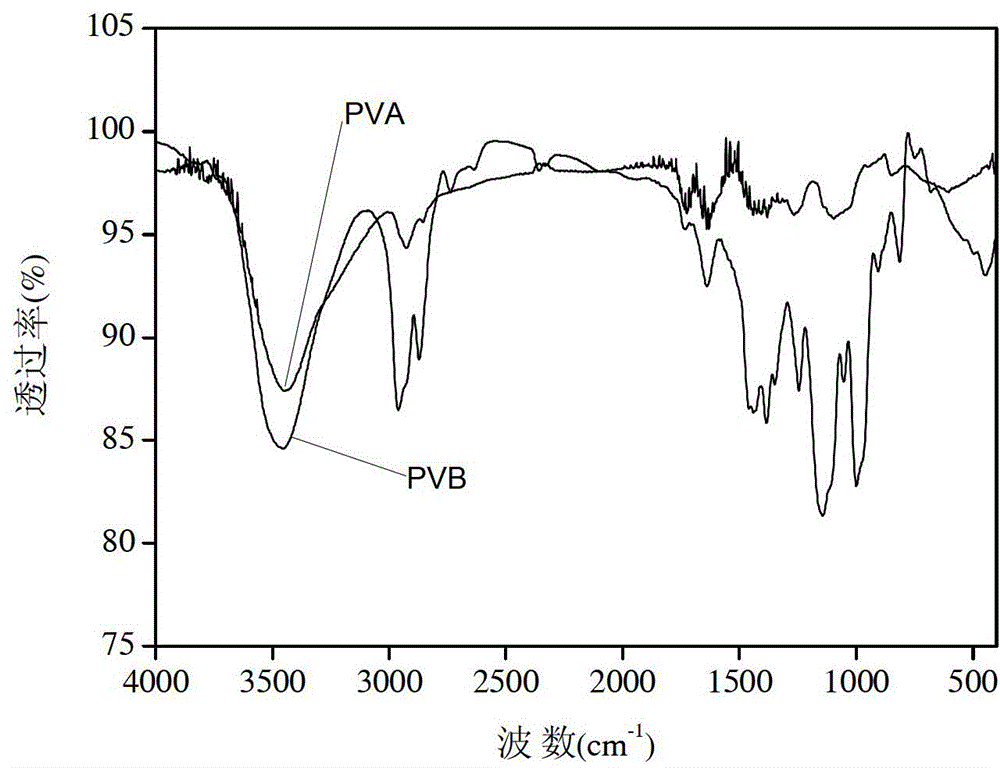 Low-viscosity polyvinyl butyral resin as well as preparation method and application thereof