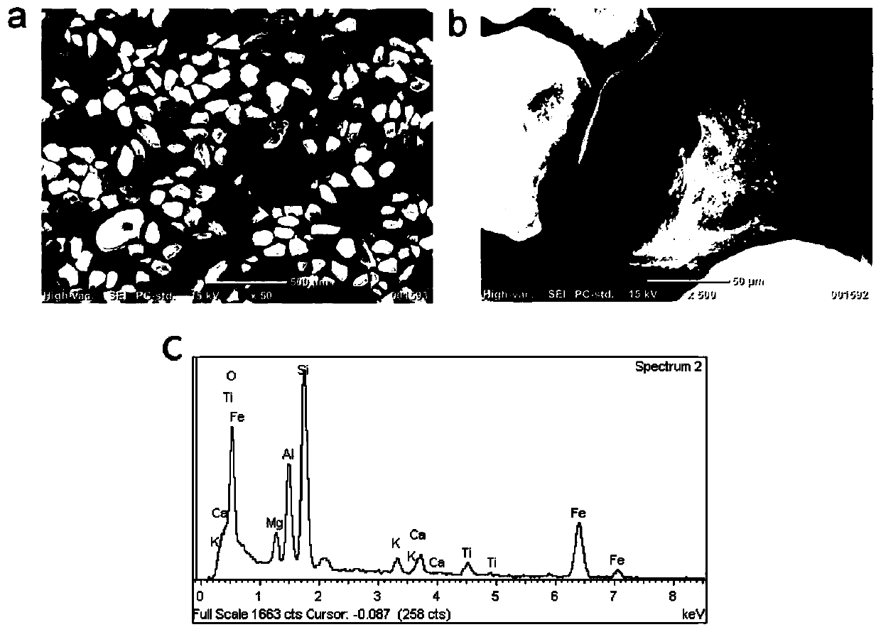 Raw material for preparing porous ceramic material and preparation method of porous ceramic material