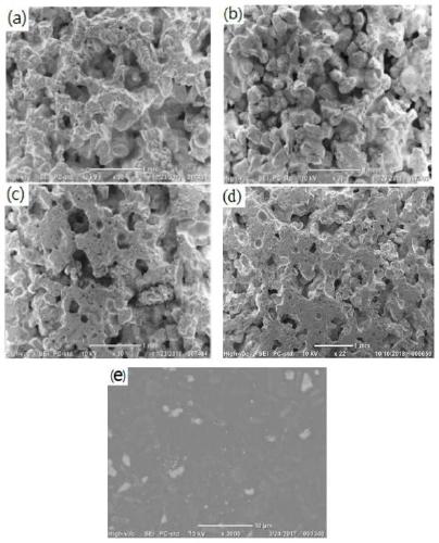 Raw material for preparing porous ceramic material and preparation method of porous ceramic material