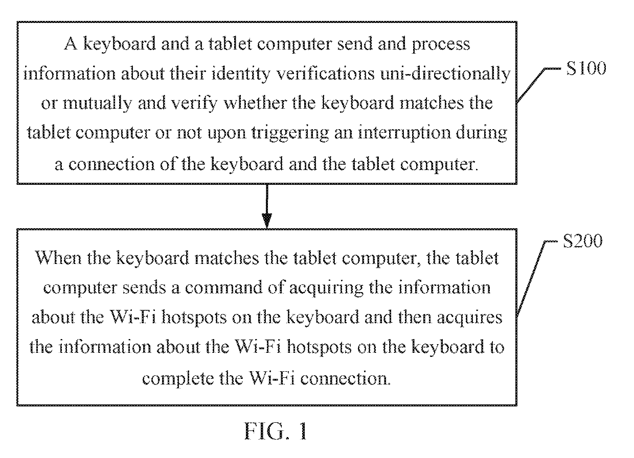 Method and system for rapidly connecting hotspot