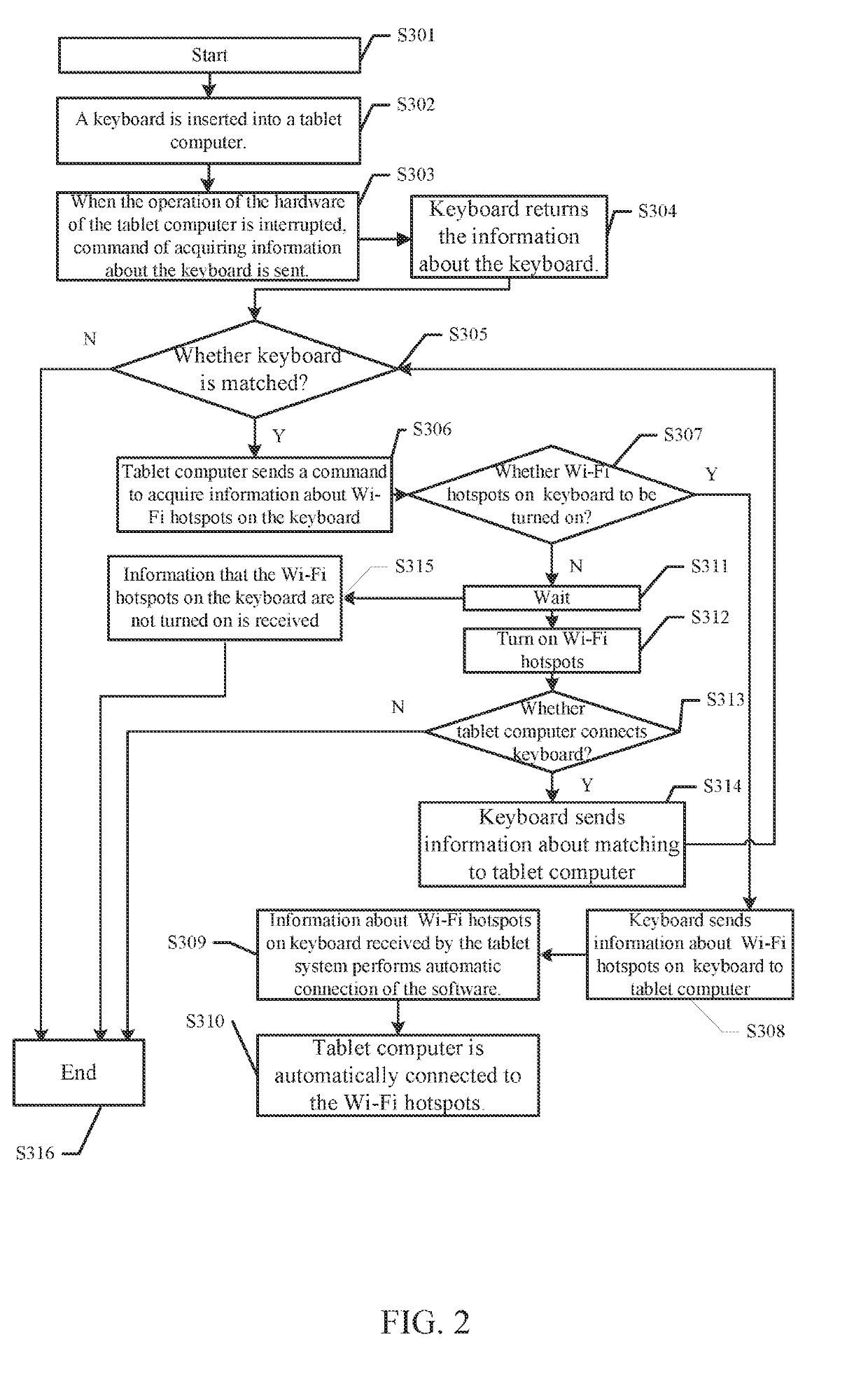 Method and system for rapidly connecting hotspot