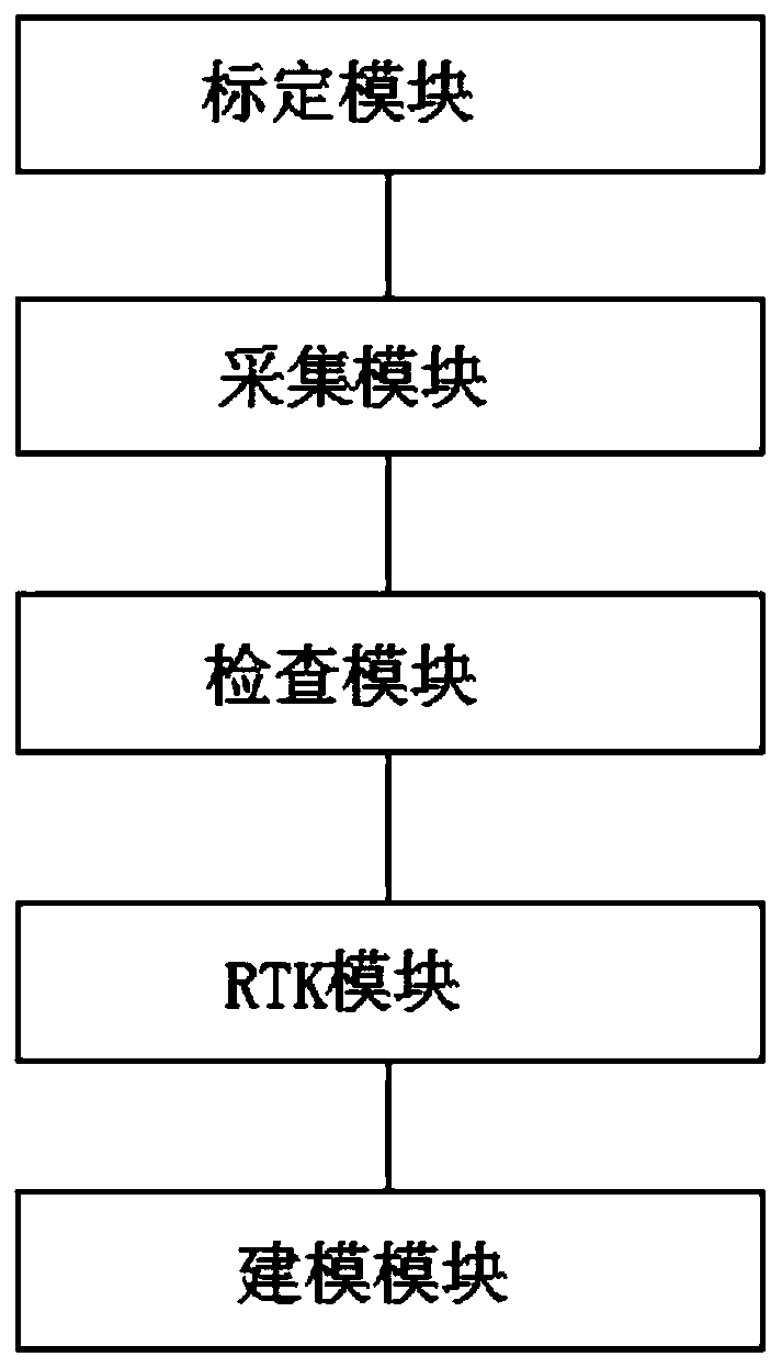 Image and RTK combined measurement method and system, electronic equipment and medium