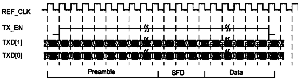 FPGA implementation method of SMV/GOose message based on rmii interface