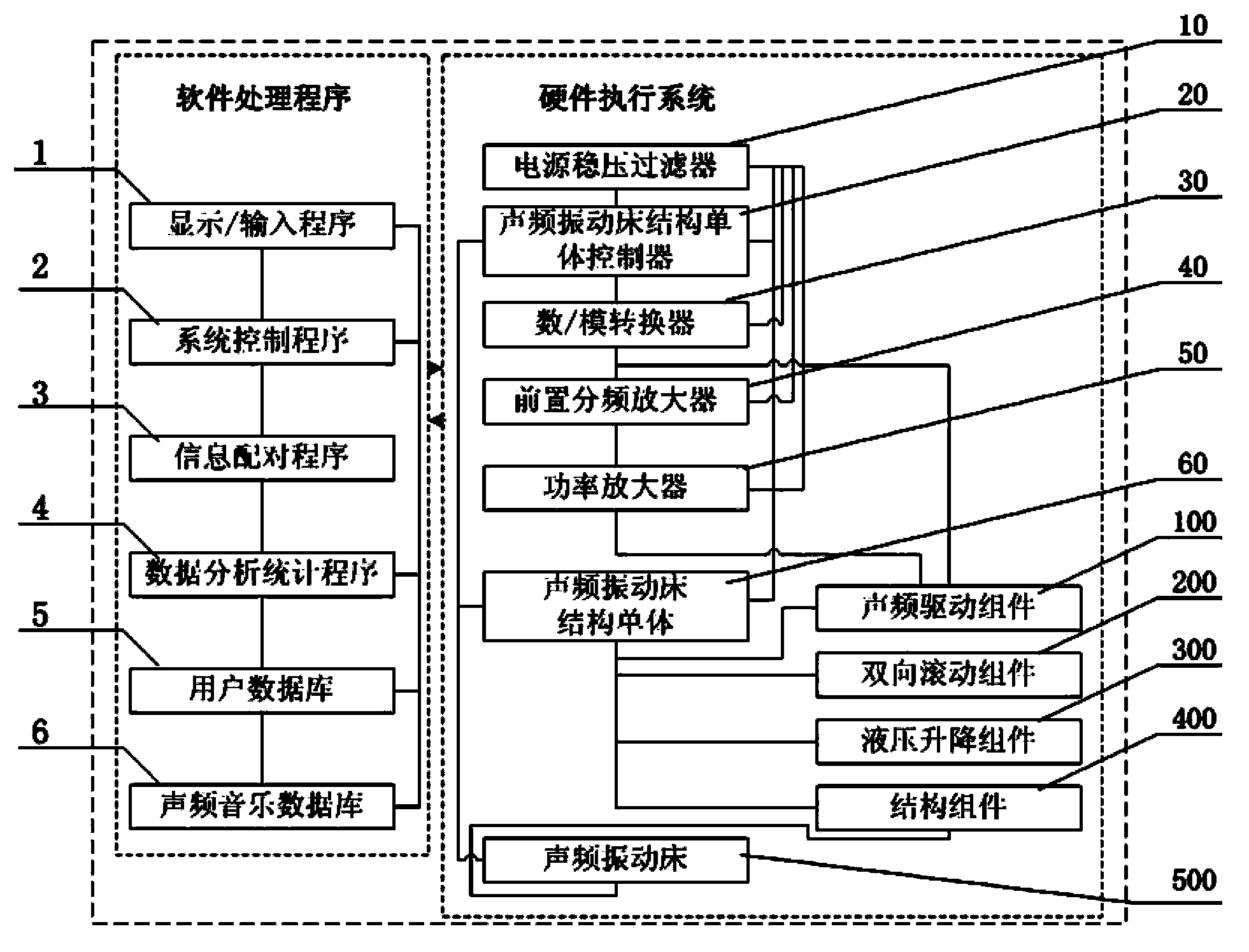 Acoustic resonance music somatic sense intelligent application system and handling method thereof