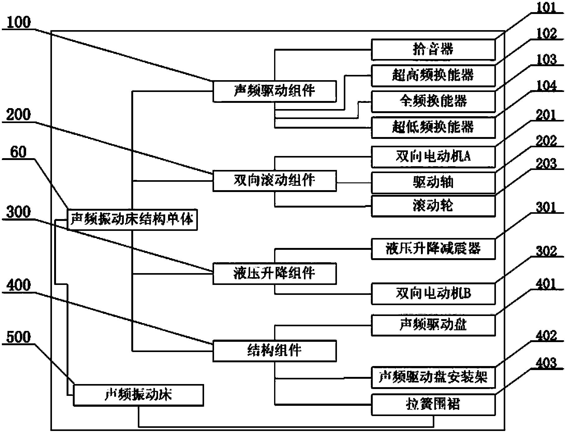 Acoustic resonance music somatic sense intelligent application system and handling method thereof