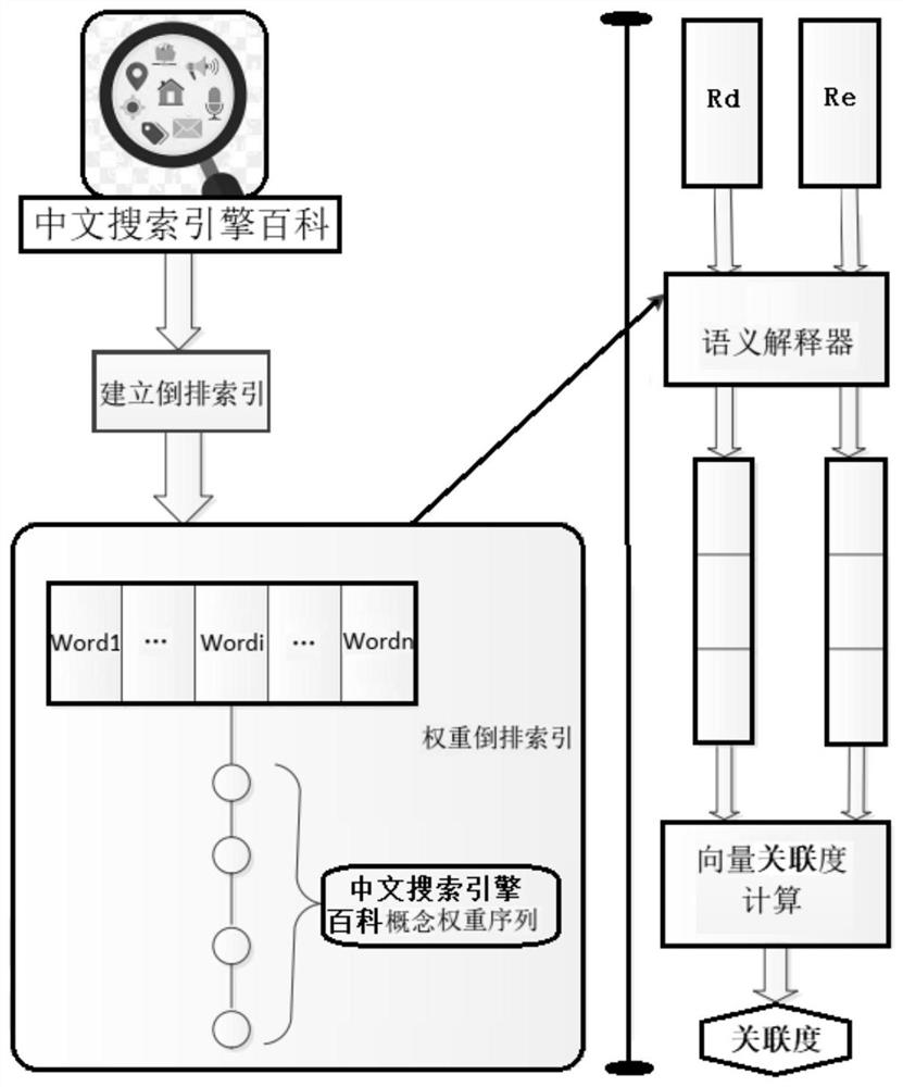 Chinese medical question classification system for deep encyclopedia learning