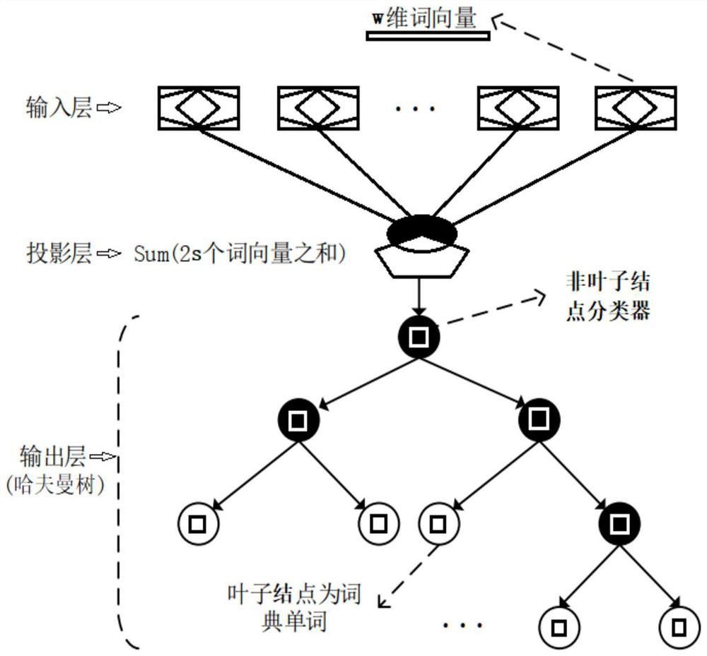 Chinese medical question classification system for deep encyclopedia learning