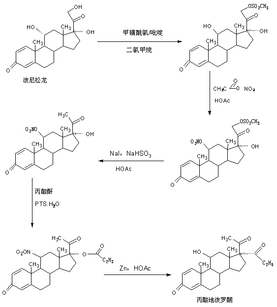 Preparation method of deprodone propionate