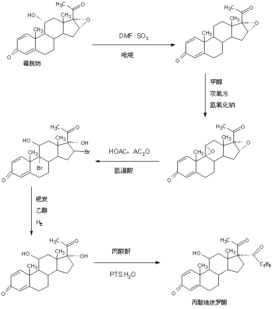 Preparation method of deprodone propionate